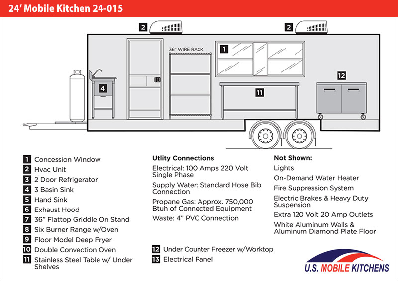 24' Mobile Kitchen 24015 Mobile Kitchens U.S. Mobile Kitchens
